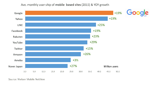 Digital in Japan - Mobile sites