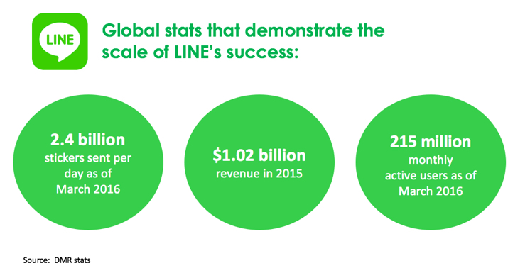 Japanese social media - LINE statistics